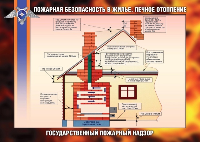 Лето - лучшее время для ремонта отопительной печи!.