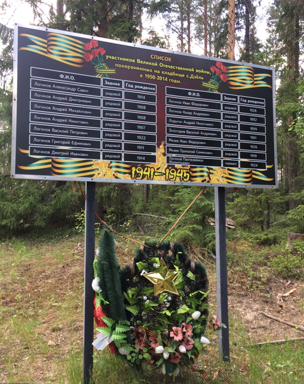 Памятный знак (стела) с именами участников ВОВ, вернувшихся живыми с войны.